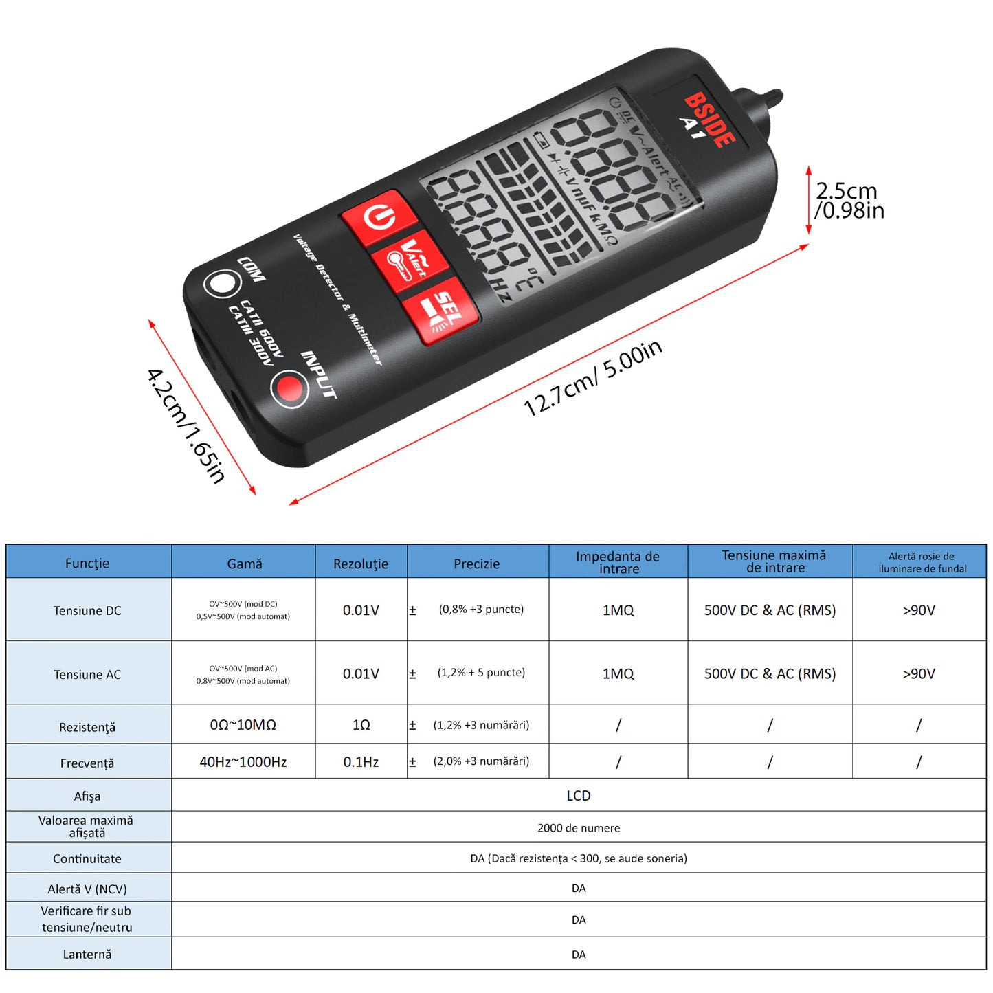 ElectricMeter™ | Măsurare versatilă în palma dumneavoastră